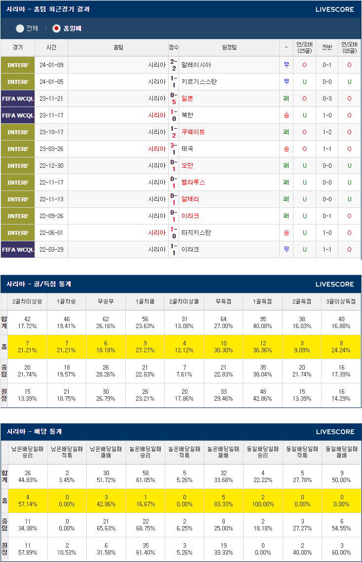 1월18일 시리아 호주 ACF 아시안컵 축구분석
