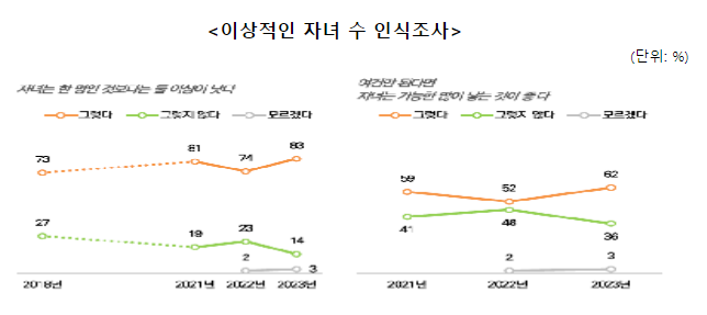 ‘아이들과 함께 더 커지는 행복과 사랑’ 다자녀를 양육하는 부모의 이야기를 듣다 ‘아이들과 함께 더 커지는 행복과 사랑’ 다자녀를 양육하는 부모의 이야기를 듣다