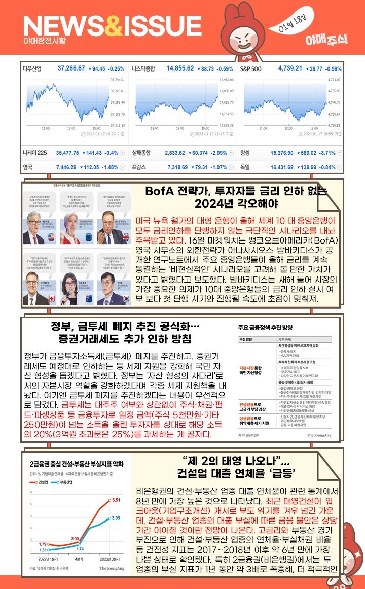 장전시황 ] 금투세폐지·거래세 인하 추진 : 네이버 블로그