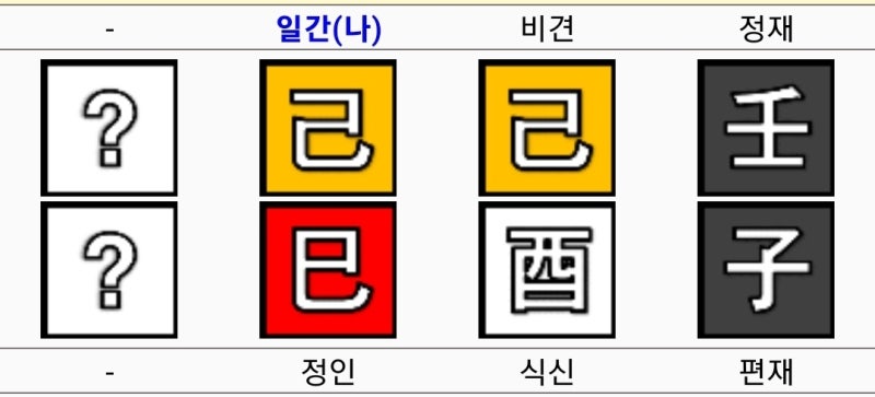 박주미 사주와 이름