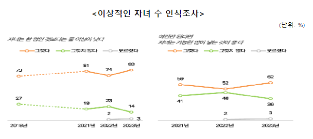 ‘아이들과 함께 더 커지는 행복과 사랑’ 다자녀를 양육하는 부모의 이야기를 듣다