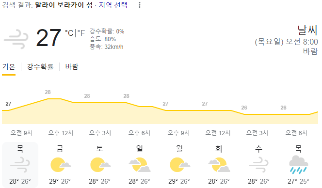  2024년 1월 18일 보라카이 날씨 올려드려요
