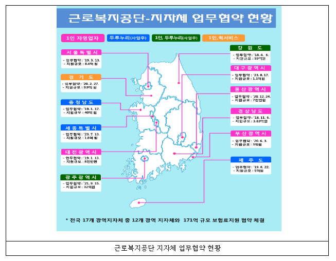 근로복지공단-경상북도와 손잡고 1인 소상공인 보험료 최대 40% 지원