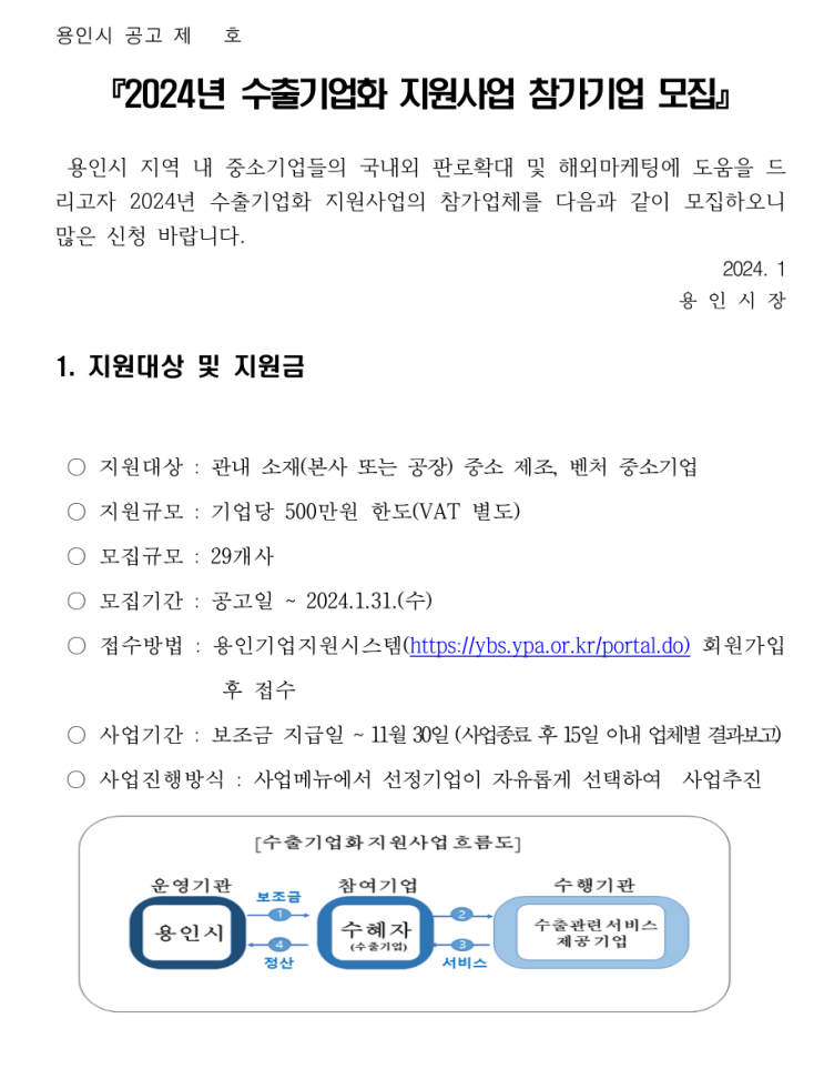 [ 경기용인 기업지원 ]_2024년 용인시 홈페이지제작 수출기업화 지원사업 참가기업 모집공고.