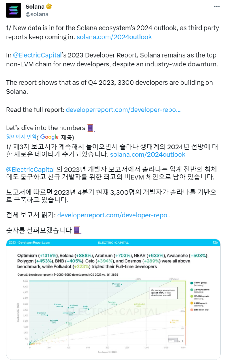 솔라나 코인 시총 3위 가능성 : 네이버 블로그
