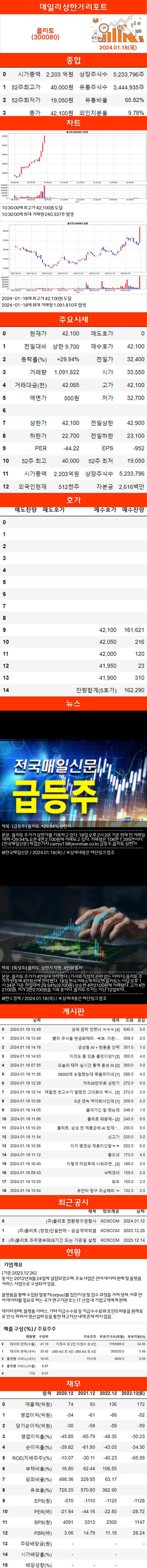 상한가리포트 플리토(300080) : 네이버 블로그