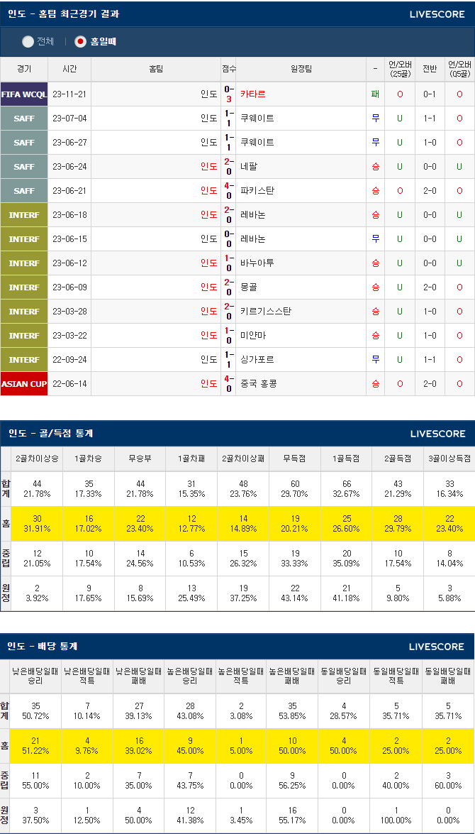 1월18일 인도 우즈베키스탄 ACF아시안컵 축구분석
