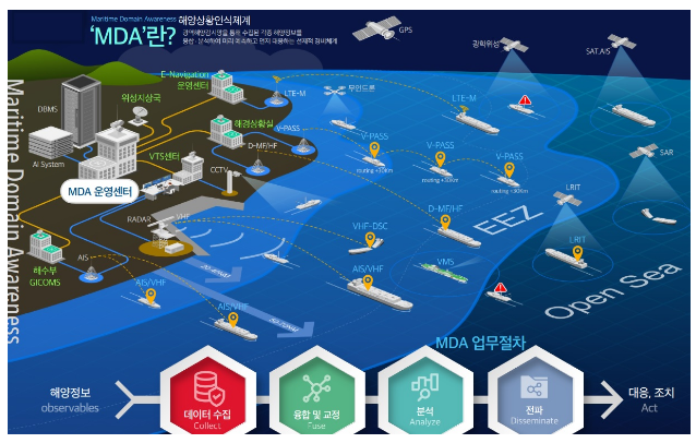 미래형 해양 경비 체계로의 전환, 차질 없이 추진한다. 미래형 해양 경비 체계로의 전환, 차질 없이 추진한다.