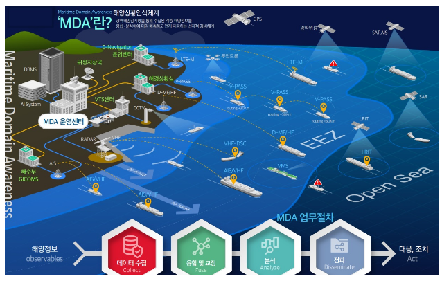 미래형 해양 경비 체계로의 전환, 차질 없이 추진한다.