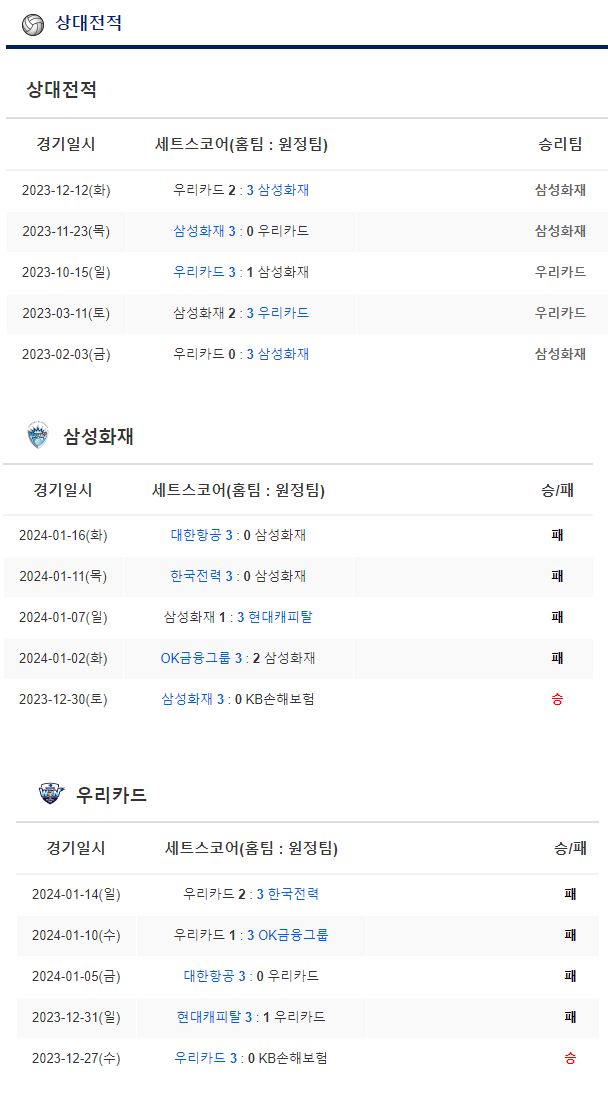  1월19일 삼성화재 우리카드 우리WON 배구V리그