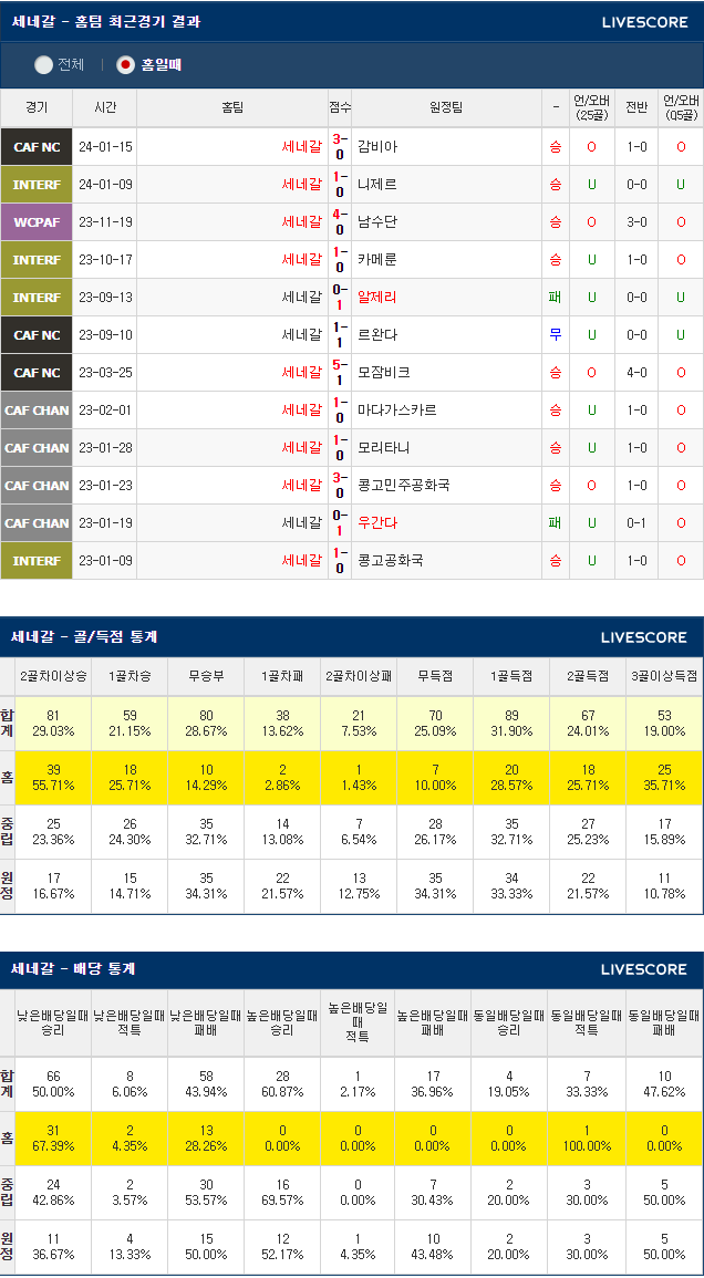  1월20일 세네갈 카메룬 아프리카 네이션스컵