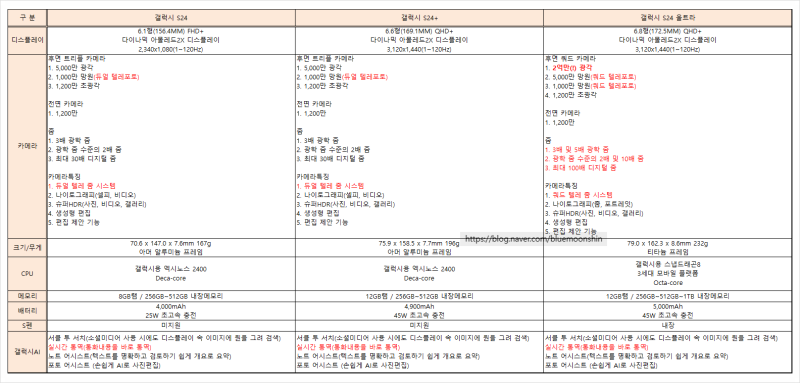 갤럭시S24스펙비교표 갤럭시S24스펙 갤럭시S24울트라