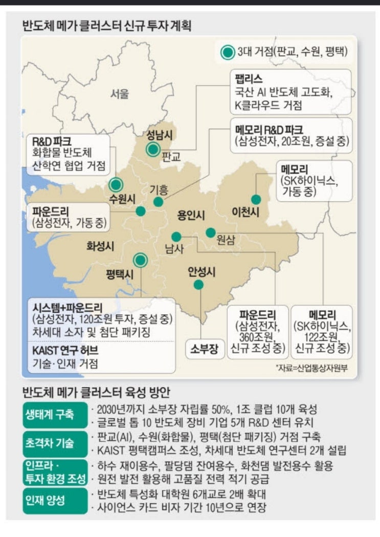  반도체 메가 클러스트 신규 투자 계획