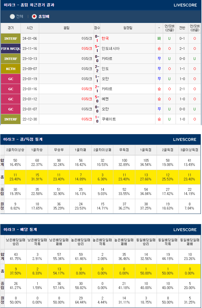  1월19일 이라크 일본 ACF 아시안컵 축구분석