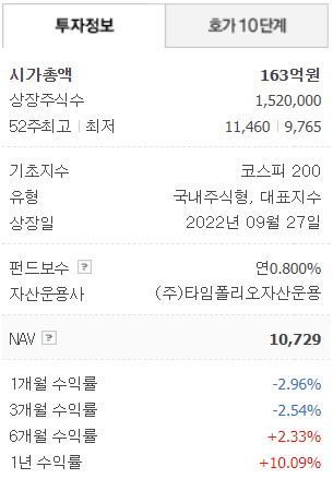  [주식 일지] 절세계좌 IRP, ISA, 연금저축펀드 투자용 ETF 추천 (TIMEFOLIO Korea플러스배당액티브)
