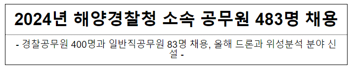 2024년 해양경찰청 소속 공무원 483명 채용 2024년 해양경찰청 소속 공무원 483명 채용