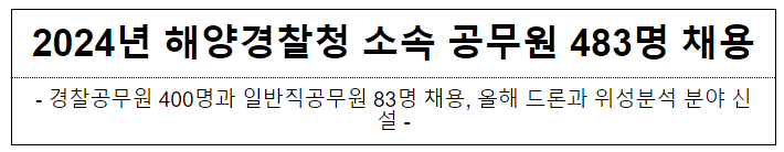 2024년 해양경찰청 소속 공무원 483명 채용