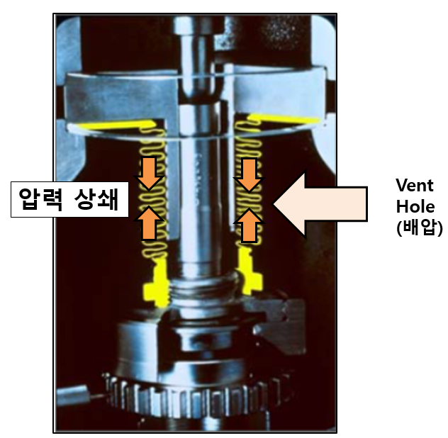 안전밸브(PSV)타입 별 분류(DATASHEET/CONVENTIONAL/BELLOWS/VENT HOLE 여부) : 네이버 블로그