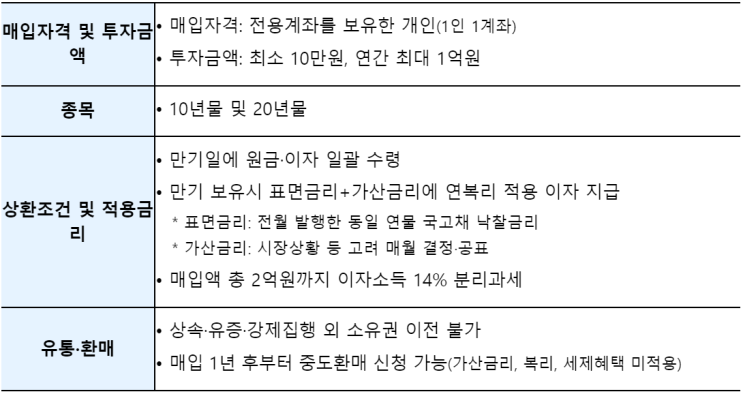 2024.01.19 금
