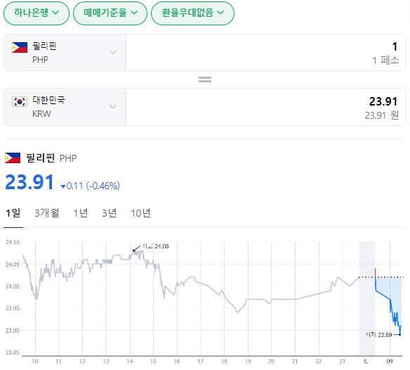  2024년 1월 19일 페소 환율입니다