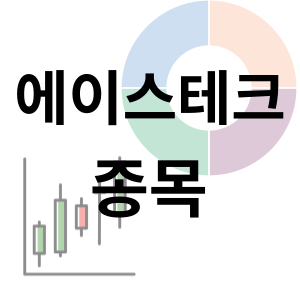  에이스테크 - 통신장비, 5G 6G 안테나 종목 주가 차트