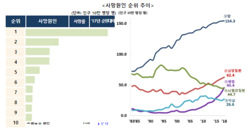 구강암 전암병소 & 구강암의 역학