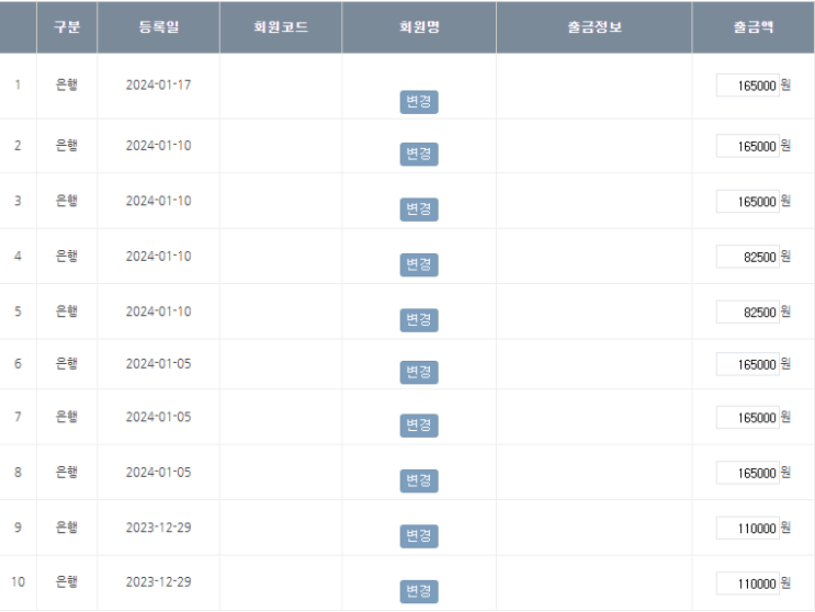  세무사 마케팅, 개업초기 세무사는 업체쓰지마세요