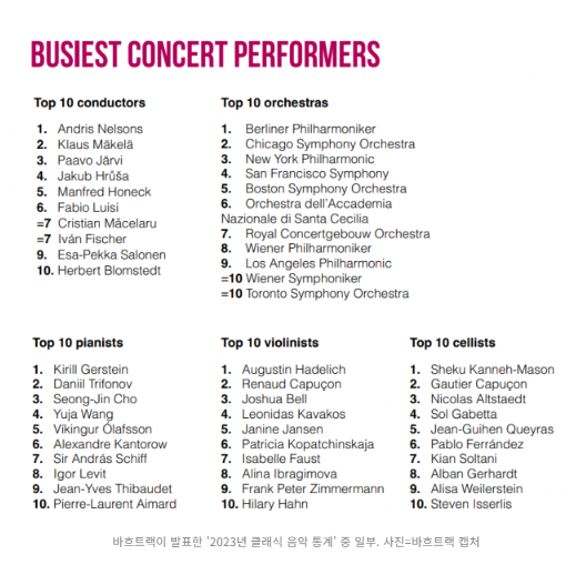 조성진, 세계에서 가장 바쁜 피아니스트 톱 3에 올랐다_ 한국피아노조율사협회 블로그