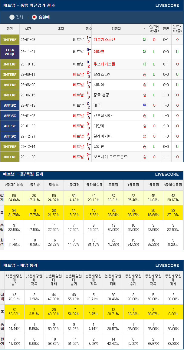  1월19일 베트남 인도네시아 ACF 아시안컵 축구분석