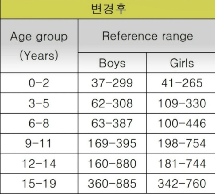  그로트로핀2   성장주사 2번째 이야기
