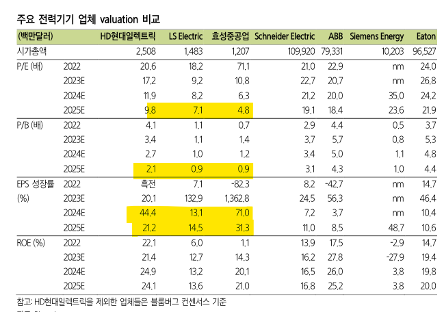  HD현대일렉트릭 LS일렉트릭 주가흐름 왜 다른가
