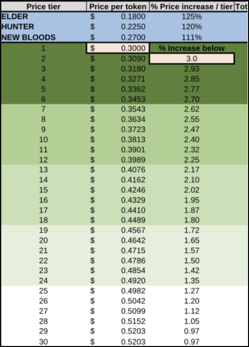 %EA%B7%B8%EB%A6%B0 %EB%B9%84%ED%8A%B8%EC%BD%94%EC%9D%B8 %EA%B0%80%EA%B2%A9 %EB%B3%80%ED%99%94%ED%91%9C