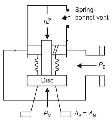 안전밸브(PSV)타입 별 분류(DATASHEET/CONVENTIONAL/BELLOWS/VENT HOLE 여부) : 네이버 블로그