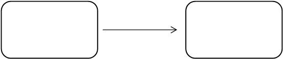  [자격증/ISTQB FL] Chapter 4. 테스트 설계 기법 : Part-2