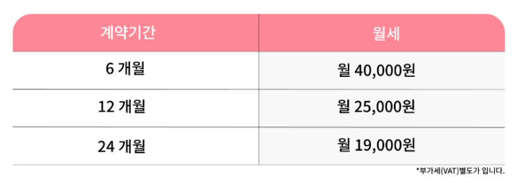  영등포 비상주사무실 실속있는 서비스와 부담없는 임대료