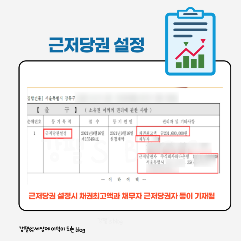 모기지를 설정한다는 것은 정확히 무엇을 의미합니까?