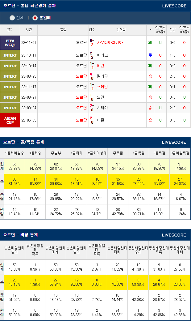  1월20일 한국 요르단 AFC 아시안컵 축구분석