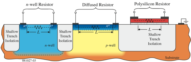 CMOS technology에서 resistor의 종류