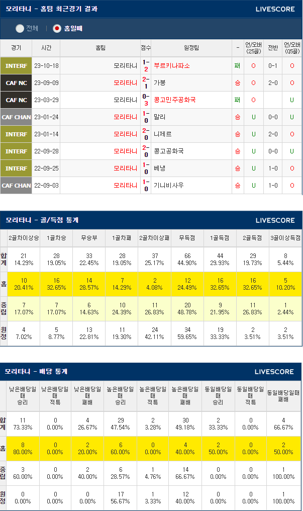  01월 21일 모리타니 앙골라 네이션스컵 아프리카