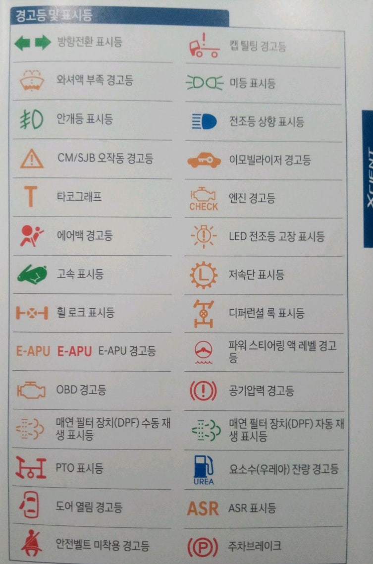 엑시언트 경고등 표시등 모음 설명 대처법 1편