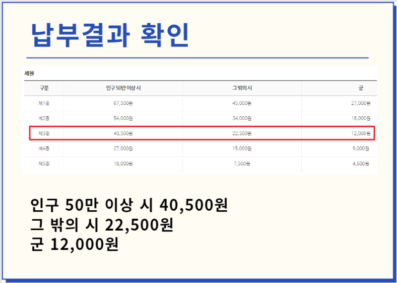통신판매업에 대한 세금의 종류와 세금을 절약하는 방법에 대해 설명합니다.