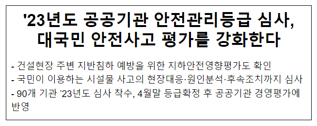 2023년도 공공기관 안전관리등급 심사, 대국민 안전사고 평가를 강화한다 2023년도 공공기관 안전관리등급 심사, 대국민 안전사고 평가를 강화한다