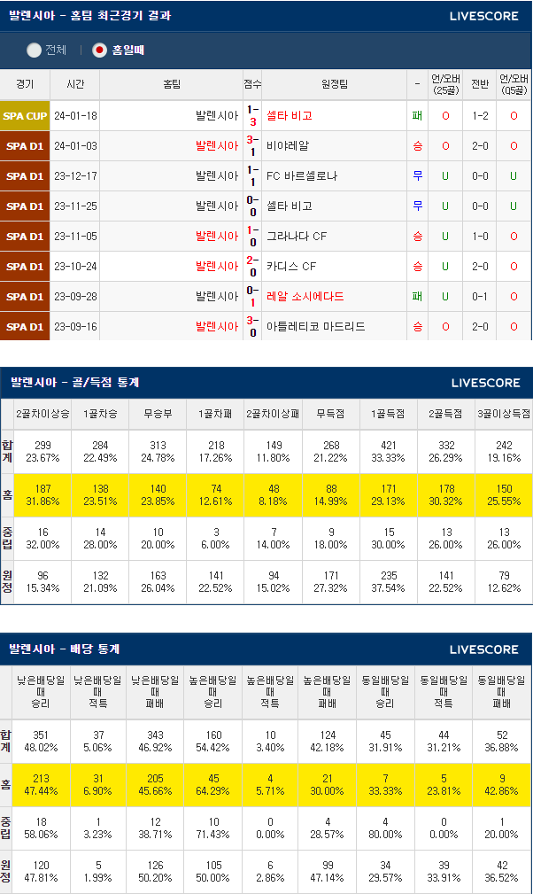  1월21일 발렌시아 빌바오 스페인축구리그