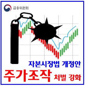  자본시장법 개정 (feat. 주가조작 처벌강화) : 2배과징금, 부당이득액, 자진신고자감면, 시세조종, 부정거래, 도이치모터스, 김건희최은순, 22억이익, 디올명품백, 쌍특검법