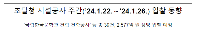 조달청 시설공사 주간(’24.1.22.~’24.1.26.) 입찰 동향 조달청 시설공사 주간(’24.1.22.~’24.1.26.) 입찰 동향