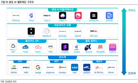  AMD의 반격 :: 생성형 AI 열풍에 따른 HBM 수요 급증
