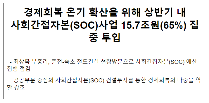 경제회복 온기 확산을 위해 상반기 내 사회간접자본(SOC) 사업 15.7조원(65%) 집중 투입