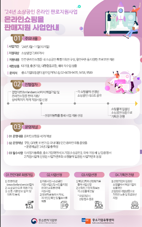 2024년 소상공인 온라인쇼핑몰 판매 지원사업 참여 소상공인 모집 공고 2024년 소상공인 온라인쇼핑몰 판매 지원사업 참여 소상공인 모집 공고