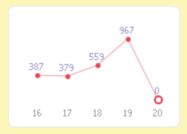  처음으로 네이버 블로그 핫토픽에 선정되었어요!