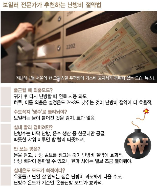 난방비 걱정에 나갈 때 '외출' 눌렀는데…"그러다 폭탄 고지서 받아요" 난방비 걱정에 나갈 때 '외출' 눌렀는데…"그러다 폭탄 고지서 받아요"